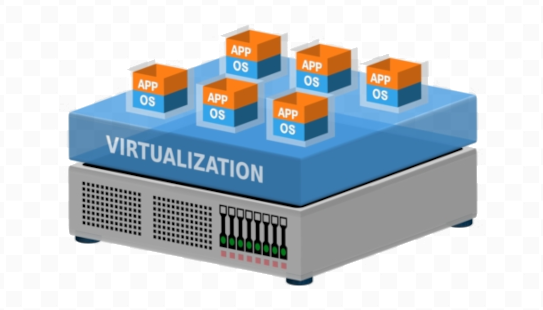 Service image